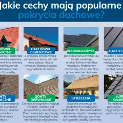 Dachówka bitumiczna czy blachodachówka – co wybrać dla trwałego dachu?