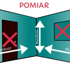 Jak obliczyć metraż pokoju do malowania, aby uniknąć kosztownych błędów