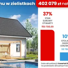 Ile kosztuje wybudowanie domku jednorodzinnego? Zaskakujące fakty o cenach.