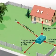Ile kosztuje budowa szamba? Zobacz ceny, rodzaje i ukryte wydatki