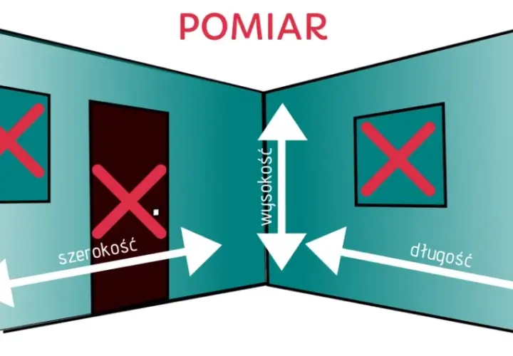 Jak obliczyć metraż pokoju do malowania, aby uniknąć kosztownych błędów
