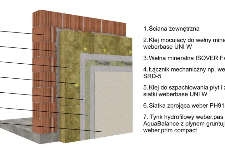 Przekrój ściany zewnętrznej z wełną mineralną ISOVER Fasoterm 35. Pokazuje warstwy: cegła, klej, wełna, siatka, tynk.