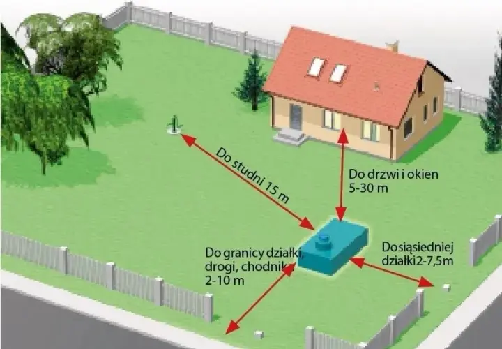 Ile kosztuje budowa szamba? Zobacz ceny, rodzaje i ukryte wydatki