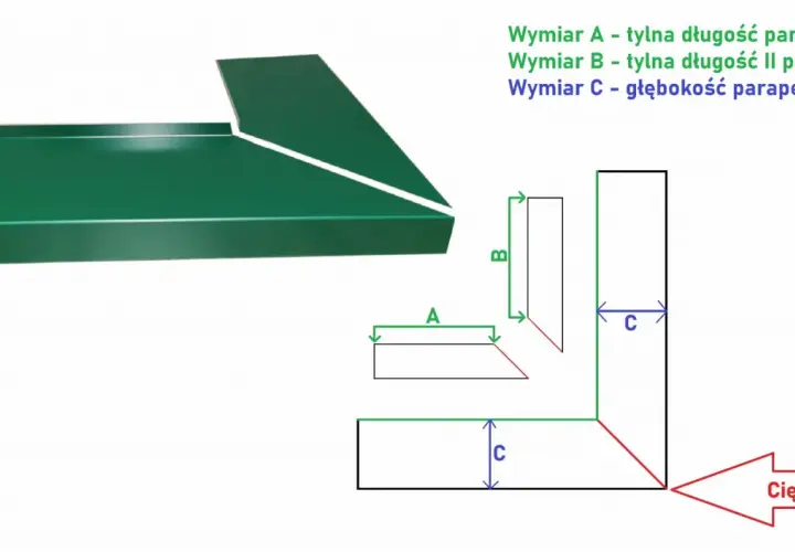 Zielony parapet okno narożne z cięciem 45°. Wymiary A, B, C pokazują długość i głębokość parapetu.