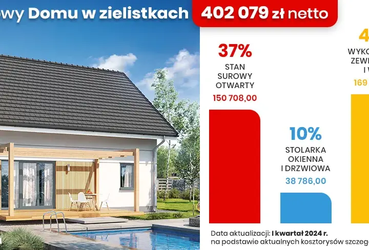 Ile kosztuje budowa domu na wsi? Ceny, które naprawdę zaskakują!