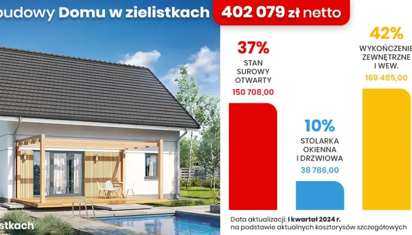 Ile kosztuje budowa domu pod klucz? Zaskakujące ceny i ukryte koszty