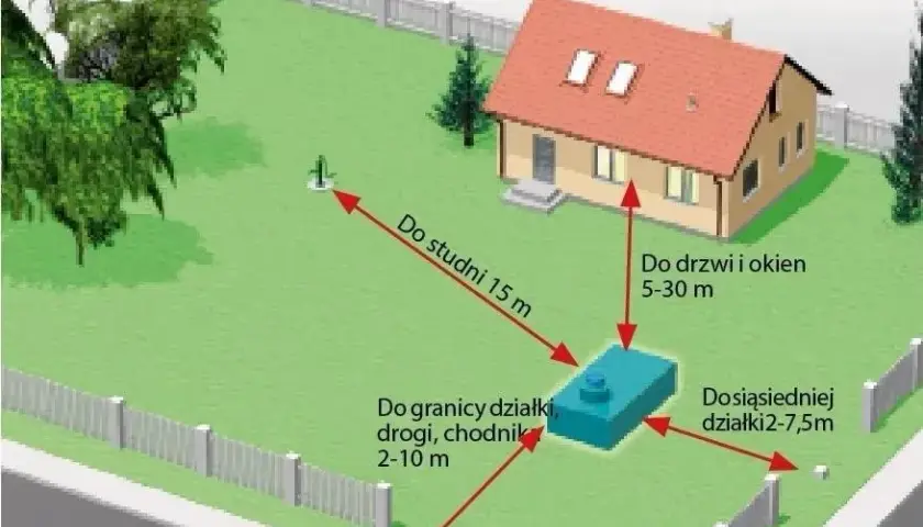 Ile kosztuje budowa szamba? Zobacz ceny, rodzaje i ukryte wydatki