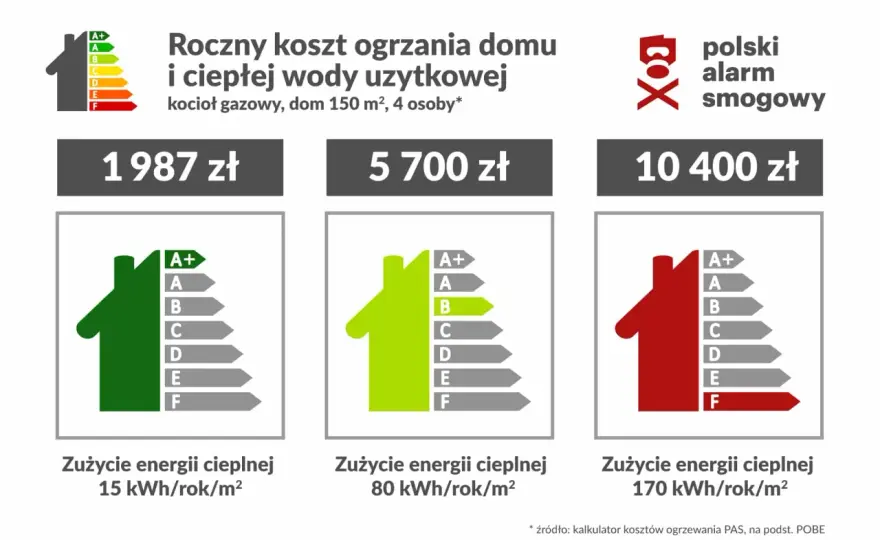 Koszty utrzymania domu 150m2: Ile naprawdę zapłacisz?