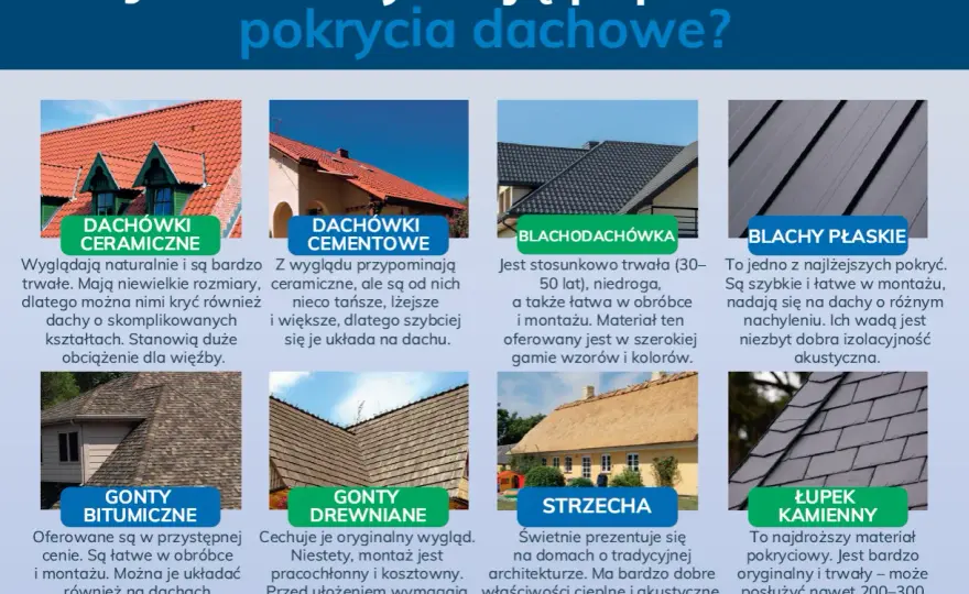 Dachówka bitumiczna czy blachodachówka – co wybrać dla trwałego dachu?