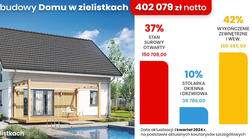 Ile kosztuje budowa domu pod klucz? Zaskakujące ceny i ukryte koszty
