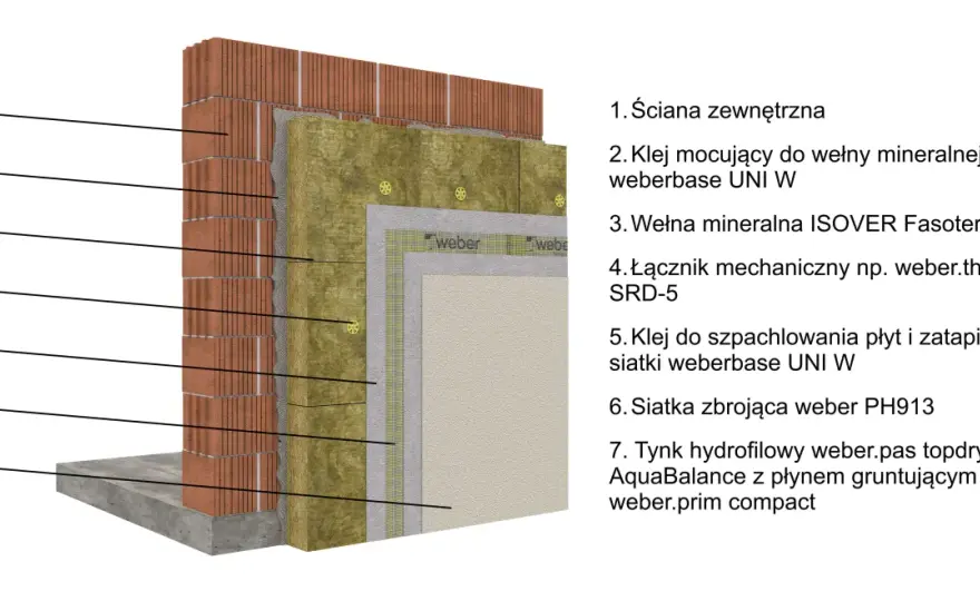 Wełna mineralna na elewację: Jak wybrać idealną? WT 2021