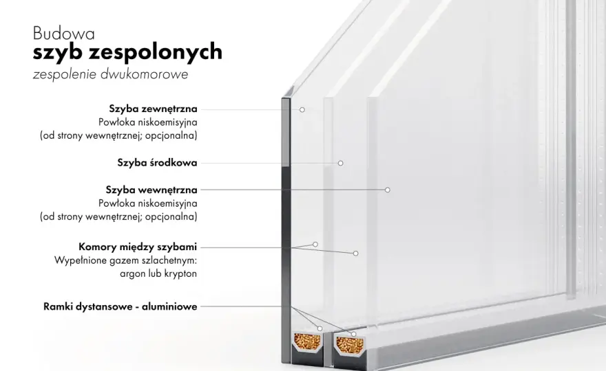 Ile gazu w oknach? Trwałość i szczelność szyb zespolonych