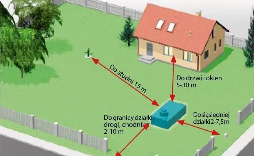 Ile kosztuje budowa szamba? Zobacz ceny, rodzaje i ukryte wydatki