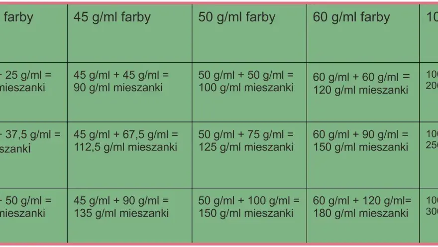 Jak obliczyć ilość farby? Prosty wzór i praktyczne przykłady