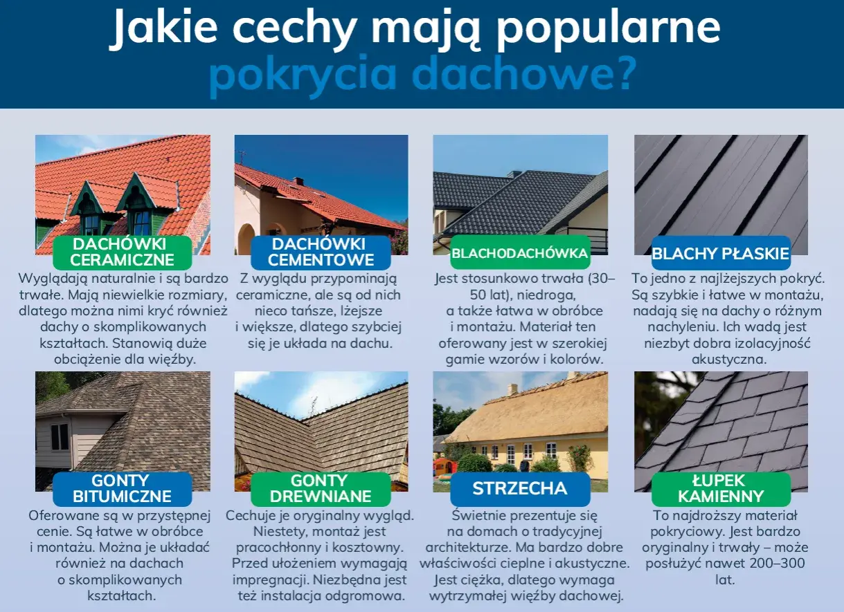 Dachówka bitumiczna czy blachodachówka – co wybrać dla trwałego dachu?