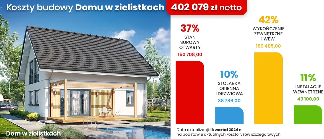 Ile kosztuje budowa domu na wsi? Ceny, które naprawdę zaskakują!