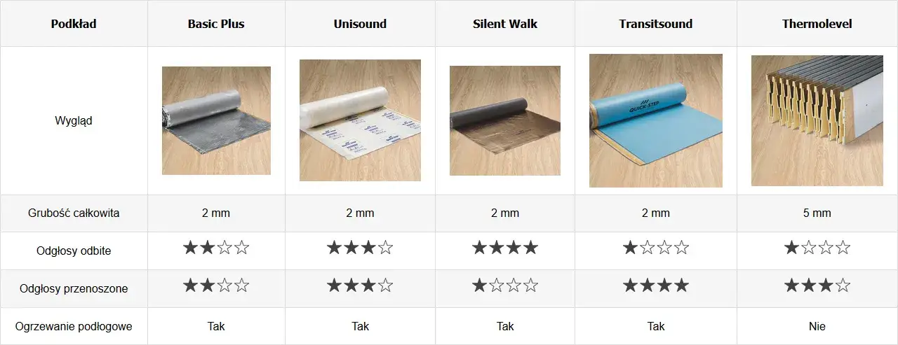 Zdjęcie Jak wybrać idealny podkład pod panele Quick-Step dla trwałej podłogi
