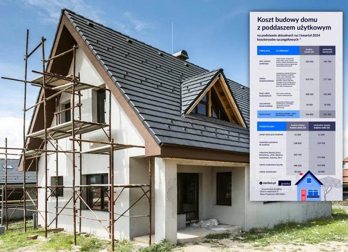 Zdjęcie Ile kosztuje budowa domu na wsi? Ceny, które naprawdę zaskakują!